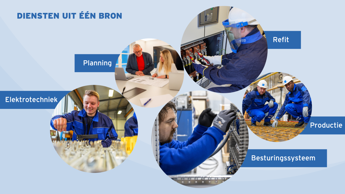 GR Ae Markentransfer 2025 Praesentation 06 fuer Landingpage Alles aus einer Hand NL