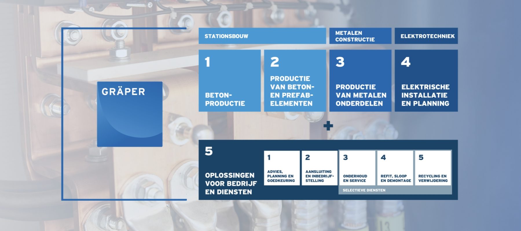 GR Ae Markentransfer 2025 Praesentation 06 Projektablauf zukuenftig 03 NL
